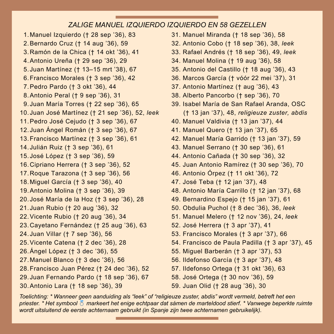 Zalige 124 martelaren van het bisdom Jaen