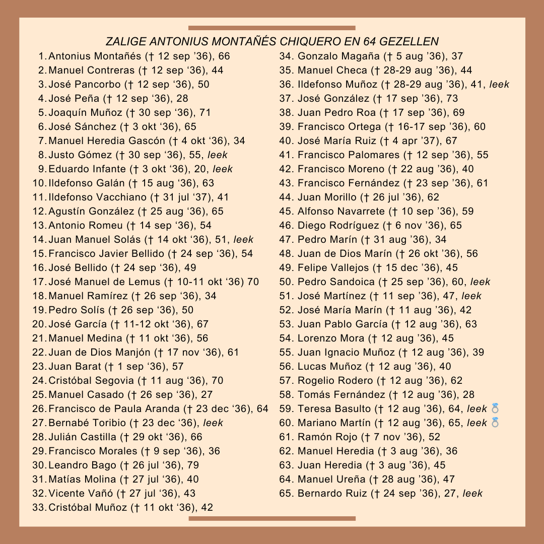 Zalige 124 martelaren van het bisdom Jaen